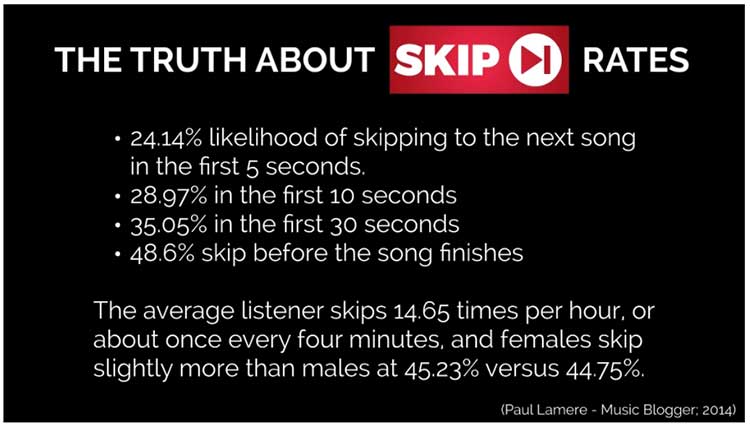 the truth about digital music skip rates