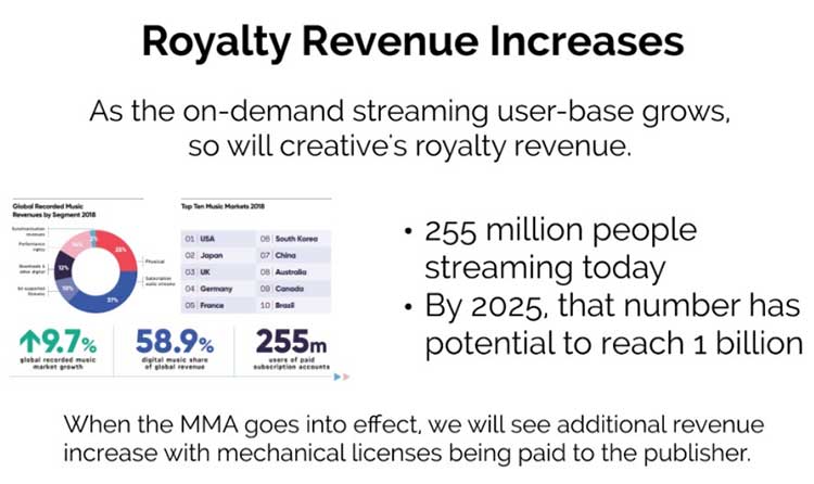 increases in royalty revenues